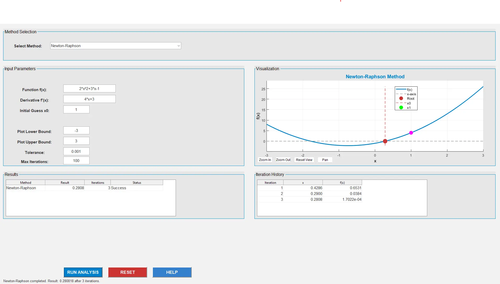 Numerical Analysis Pro Toolkit